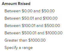 Amount_Raised.png