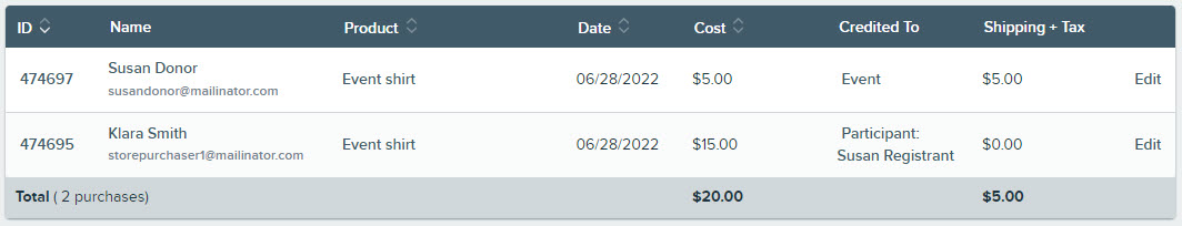 Store_Purchases_table_with_two_examples.jpg