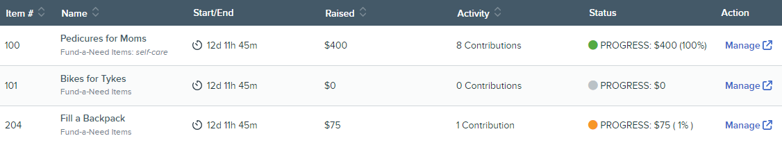 FAN Items table.png