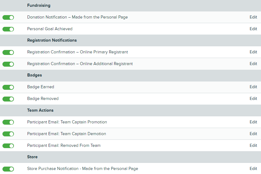 System Emails Sent to All Participants - Store Credit enabled.png