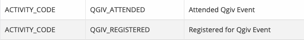 Activity Codes.png