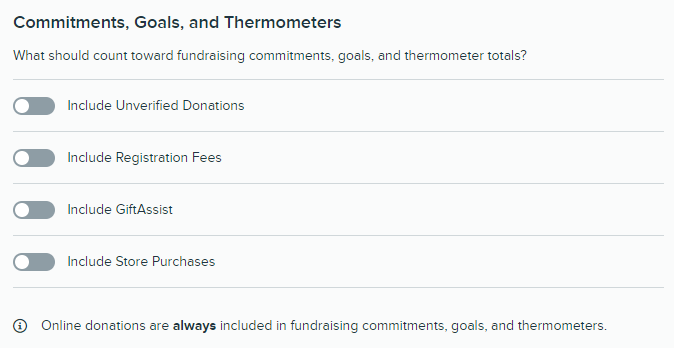 Commitments, Goals, and Thermometers settings.png
