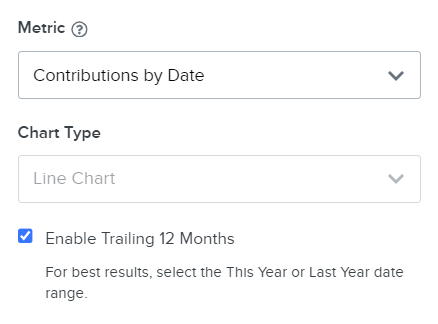 Contributions by Date with TTM.png