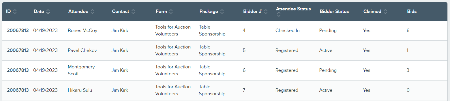 Attendees Report table.png