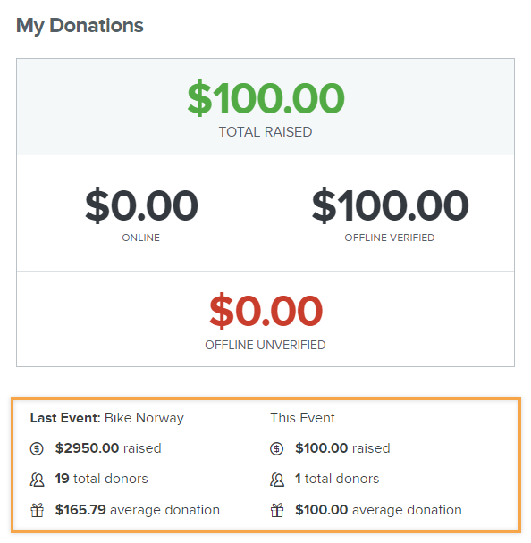 My Donations page with box around Last Event comparison.png