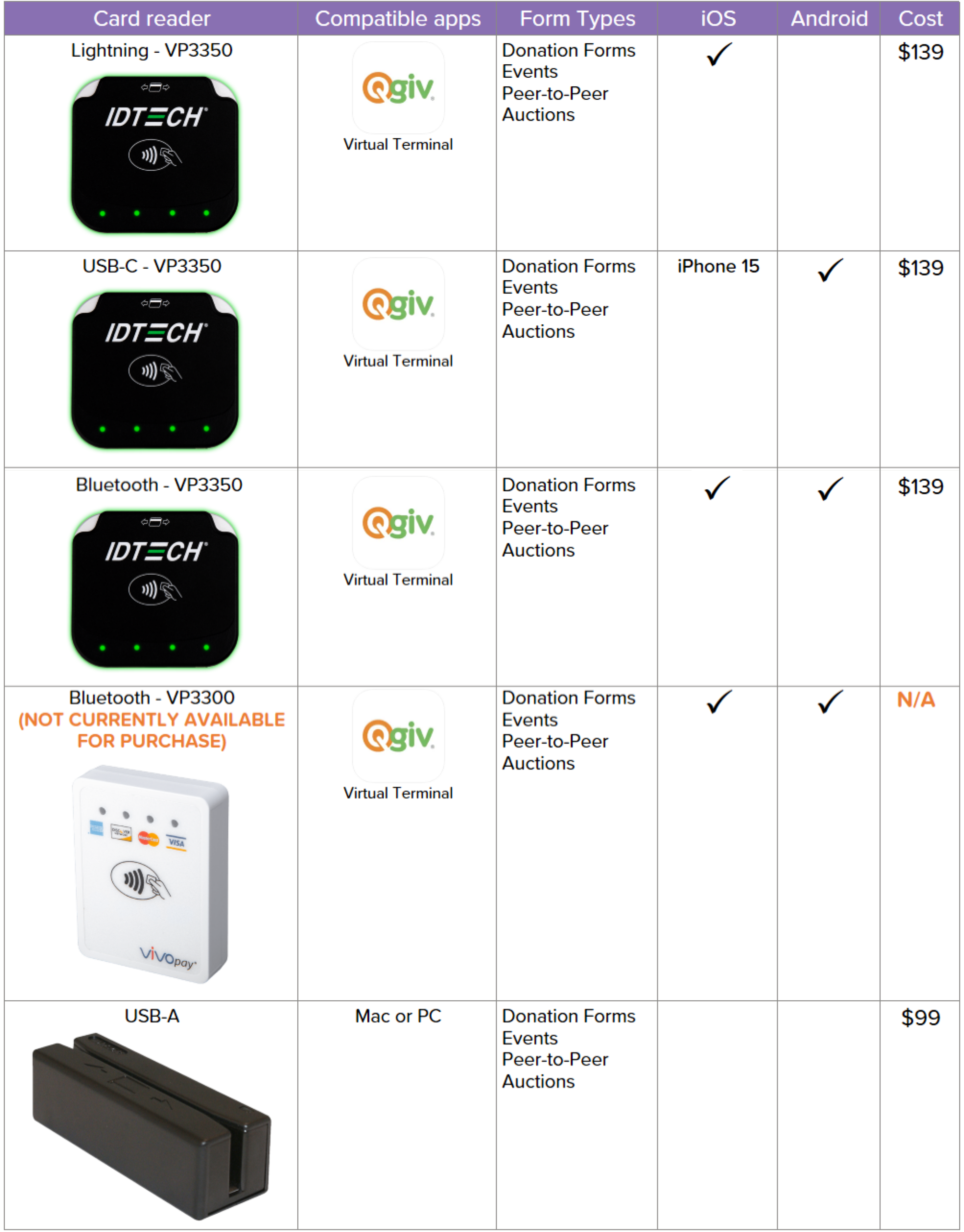 Card Reader Quick Reference.png