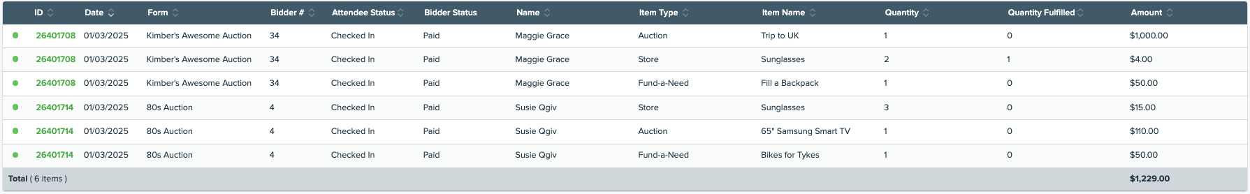 Auction Purchased Items report table.png