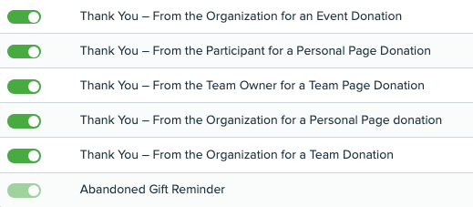 System Emails Sent to Donors.png