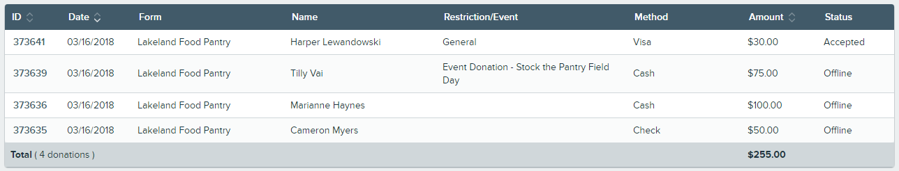 qgivdonationtable.png