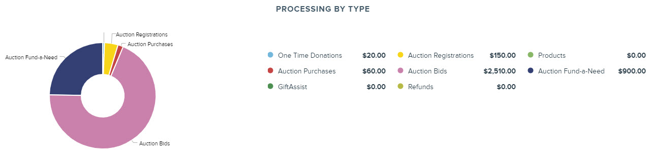 Online_Processing_Overview_Processing_By_Type_Chart.jpg