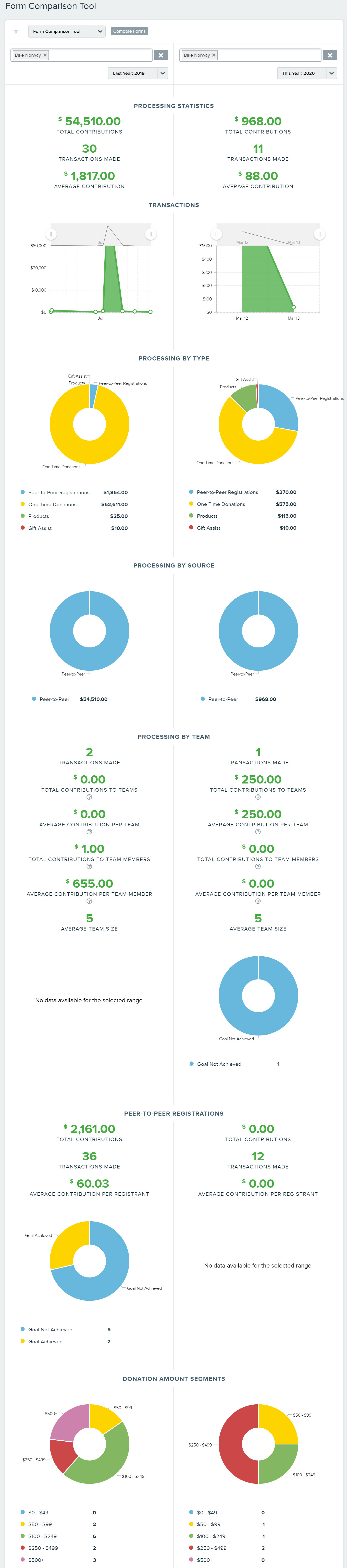 Form_Comparison_Example_Same_Form_Different_Date_Ranges.jpg