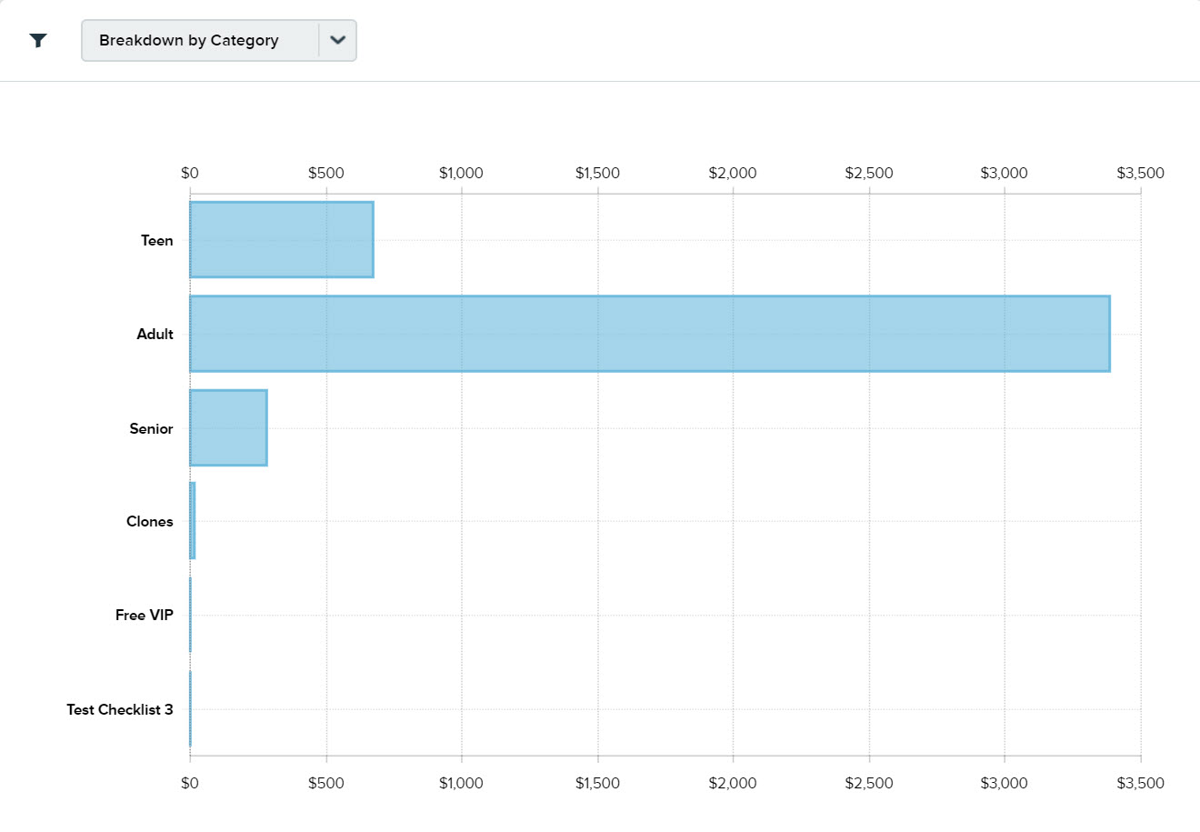 Breakdown_By_Category_Example.jpg