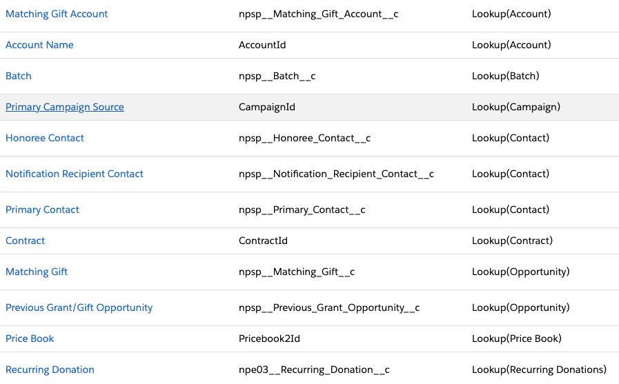 Salesforce_Integration_Supported_Lookup_Fields.png