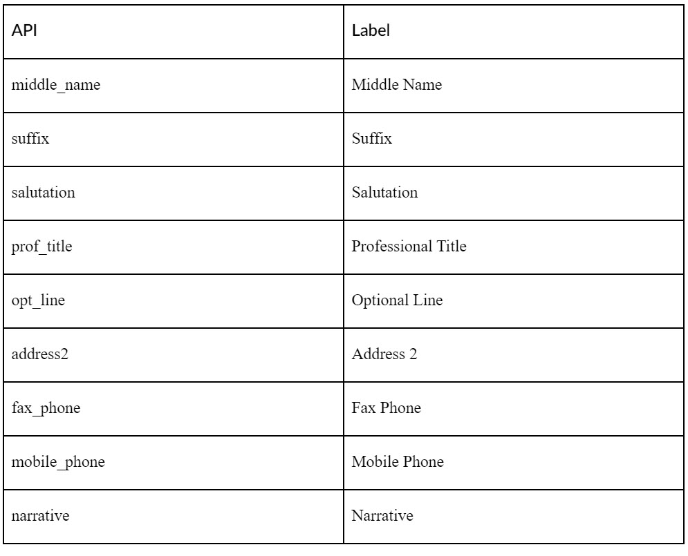Donor_Perfect_Standard_Field_Options_Added.jpg