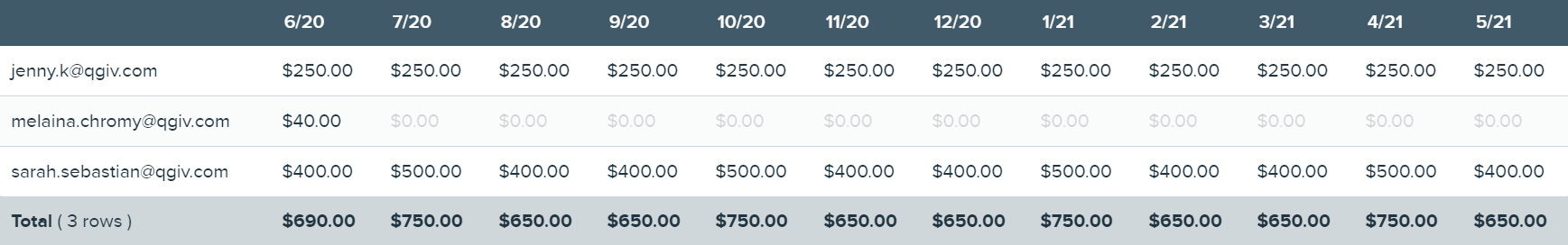 Updated_Recurring_Forecast_Report_Table.png