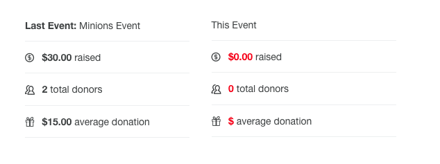 Fundraising_Comparison_Table.png