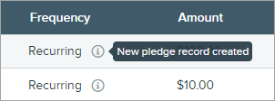 The Frequency and Amount columns of the Export History Report table. The tooltip next to Recurring in the Frequency column reads, New pledge record created