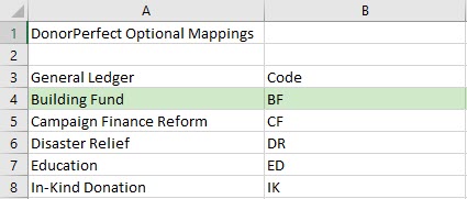 List_of_mapping_codes_for_General_Ledger_with_Building_Fund_code_highlighted.jpg