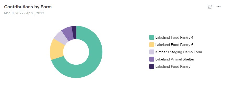 Contributions_by_Form_-_Pie_Chart.jpg