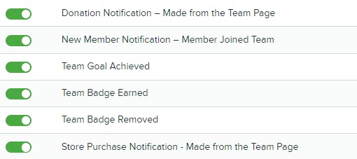 List_of_System_Emails_Sent_to_Team_Leaders.jpg